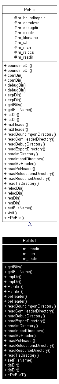 Inheritance graph