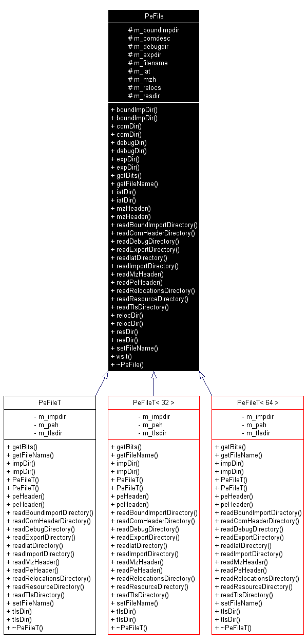 Inheritance graph